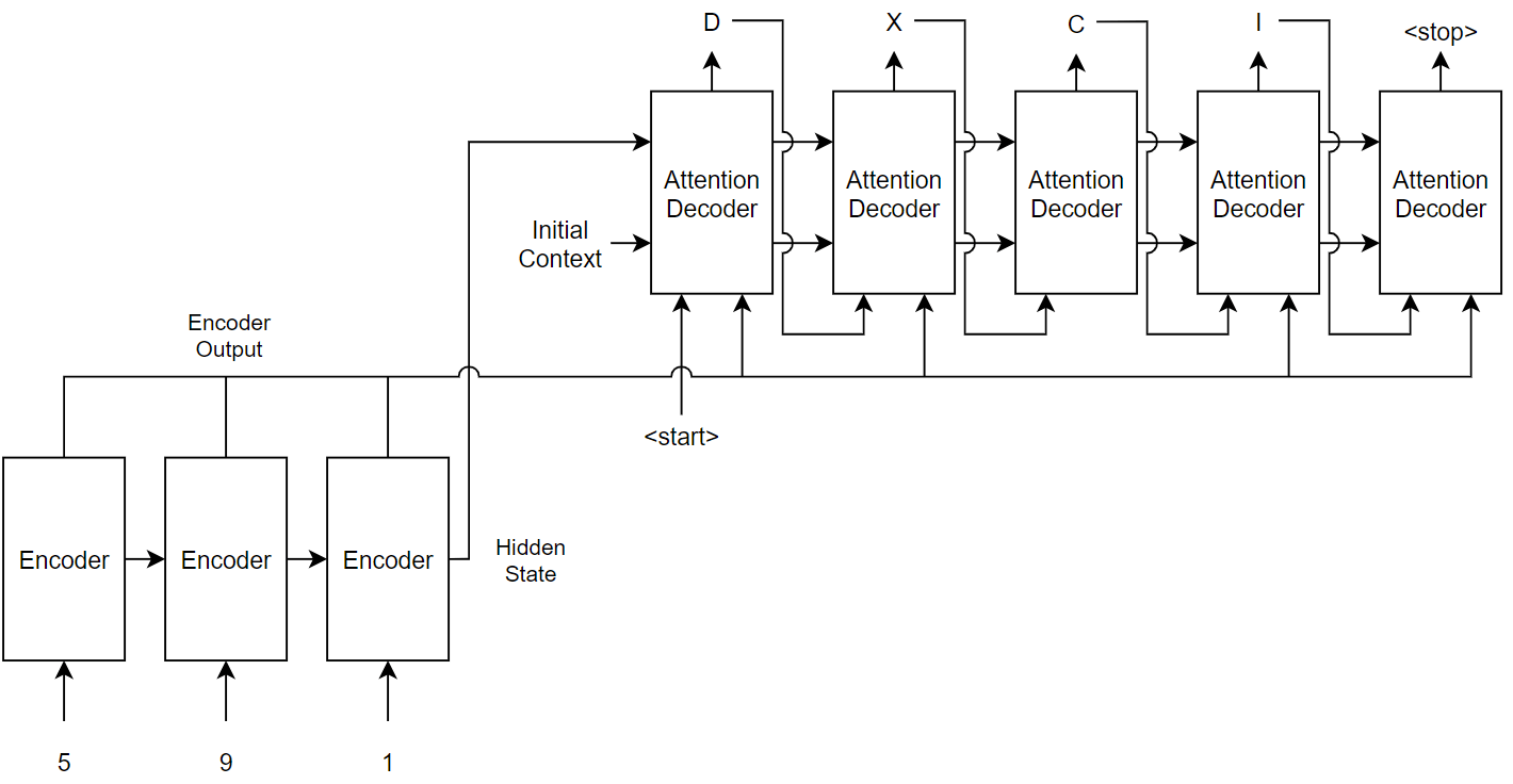 matlab Attention