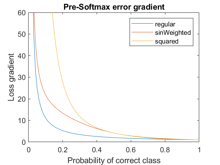 pre-softmax error grad