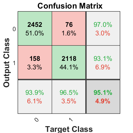 tradeoff LSTM confusion