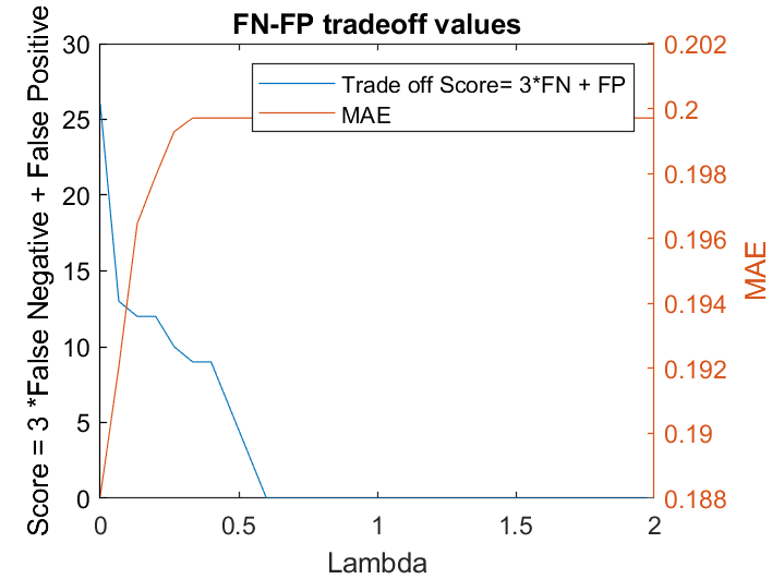 prediction weighted LS