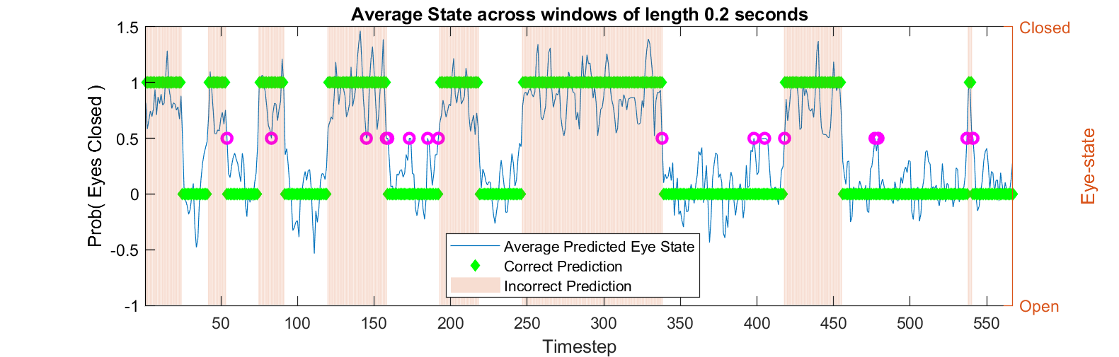 prediction weighted LS