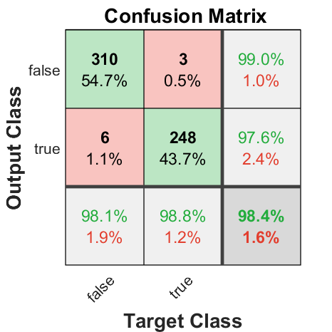 FN FP tradeoff confusion probit