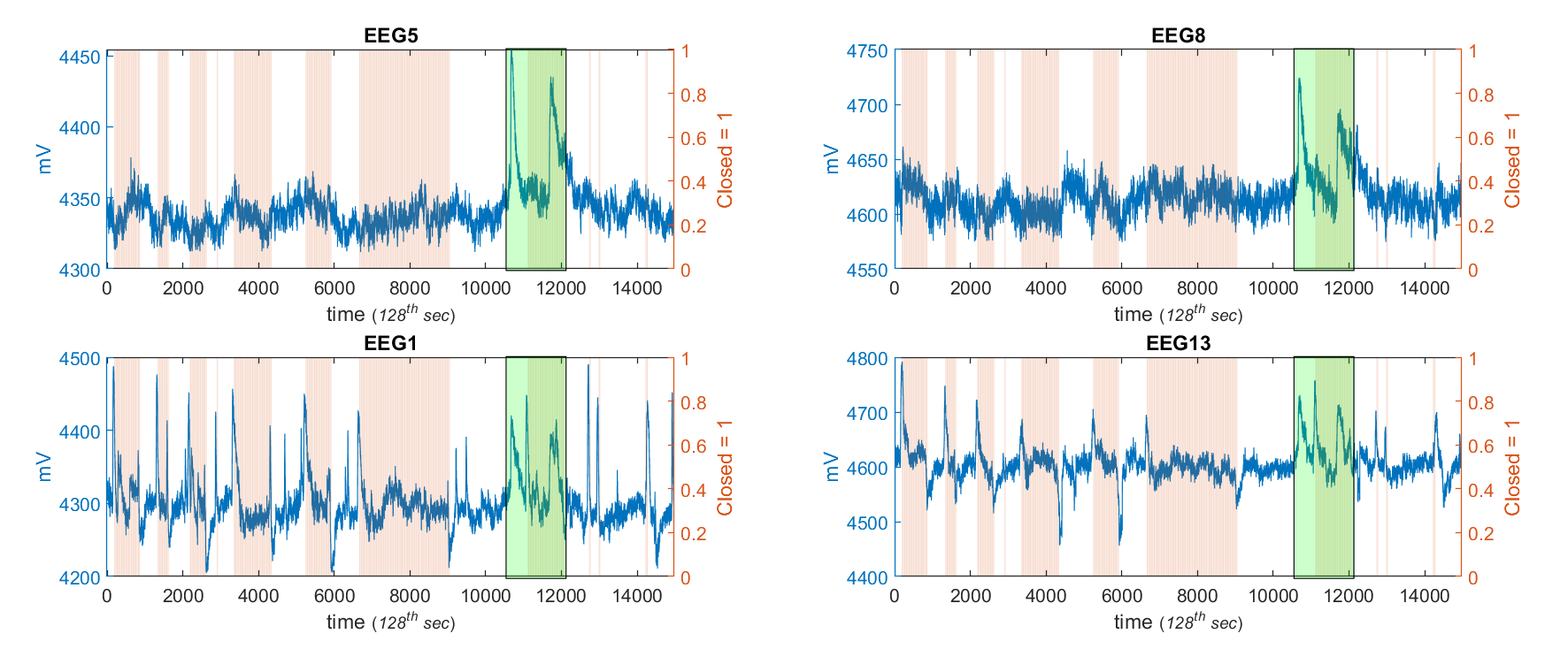 eeg time series