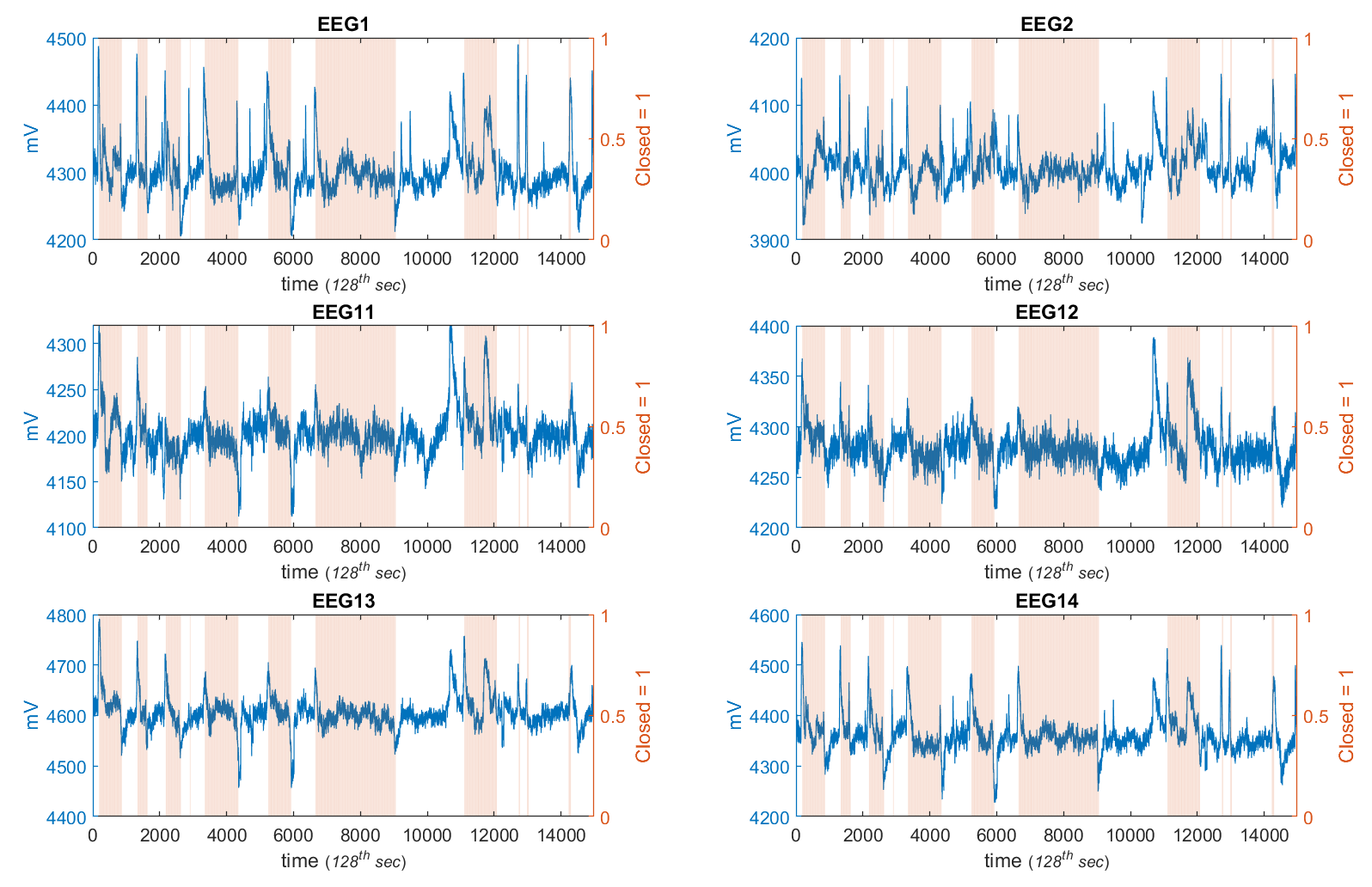 eeg transition signals