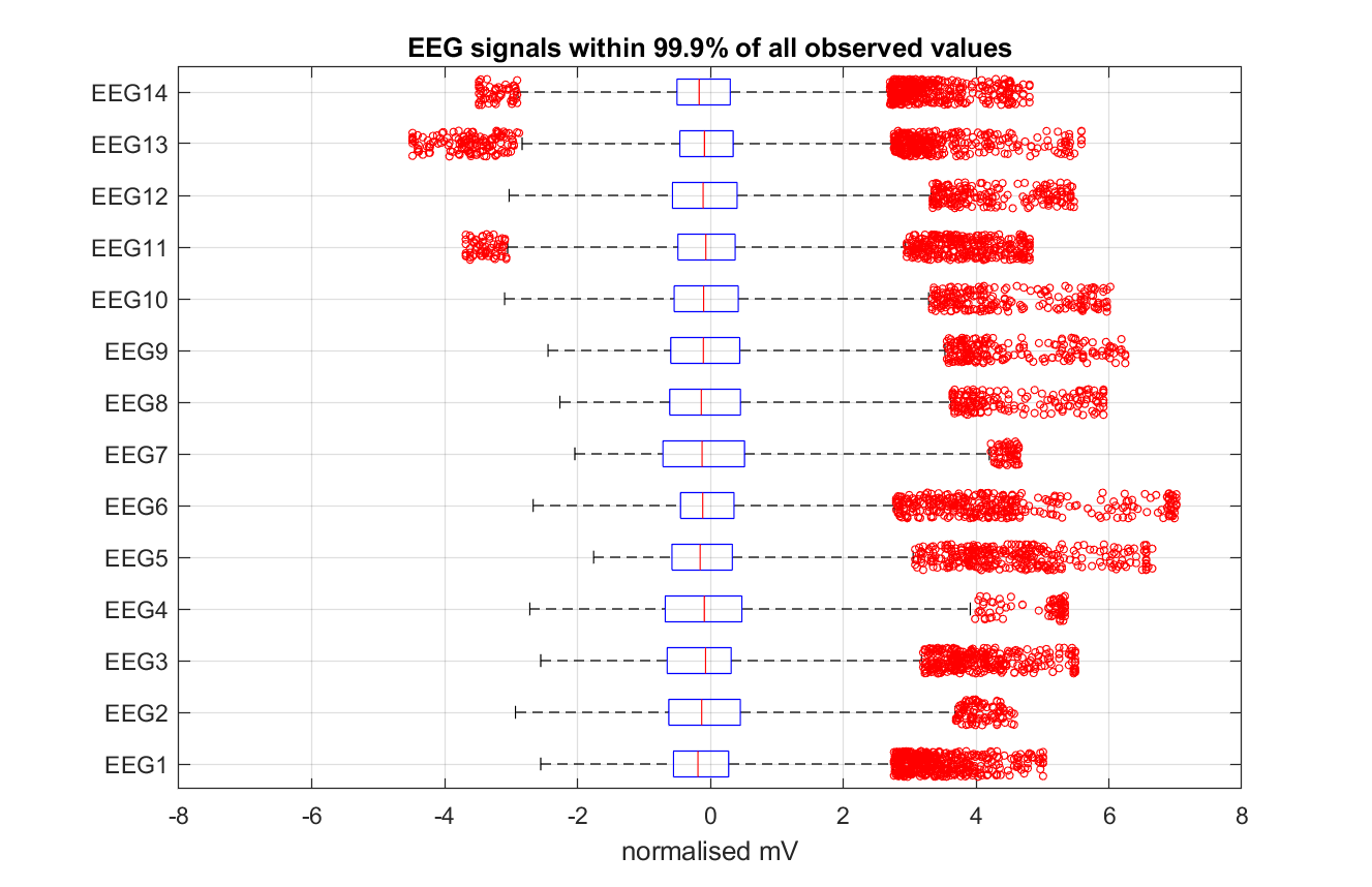 eeg box plot