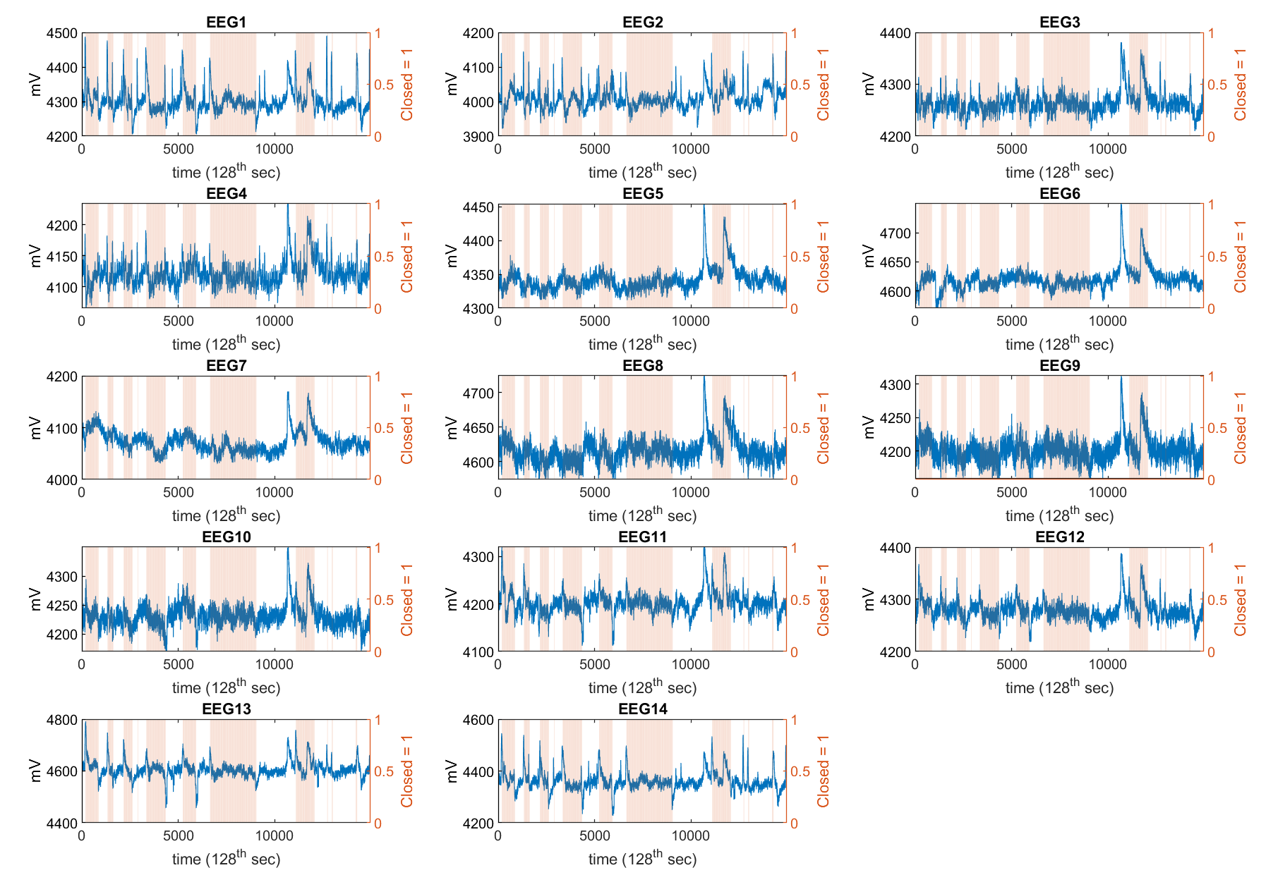 eeg time series 1