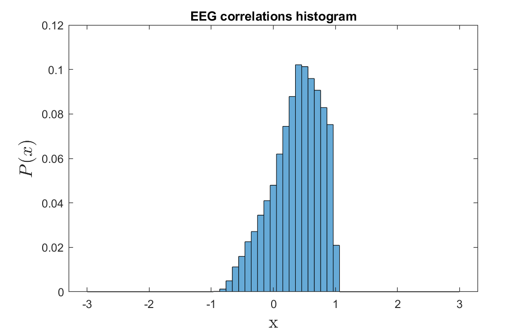 hist eeg correlations