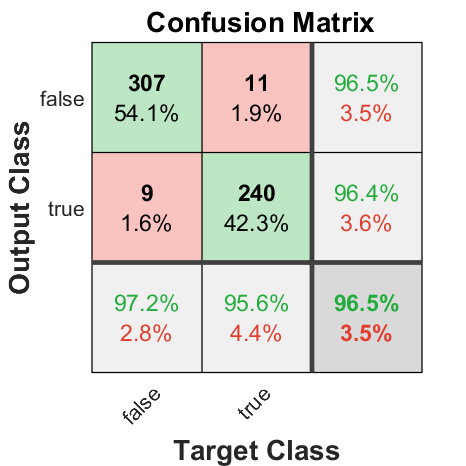 time series probit