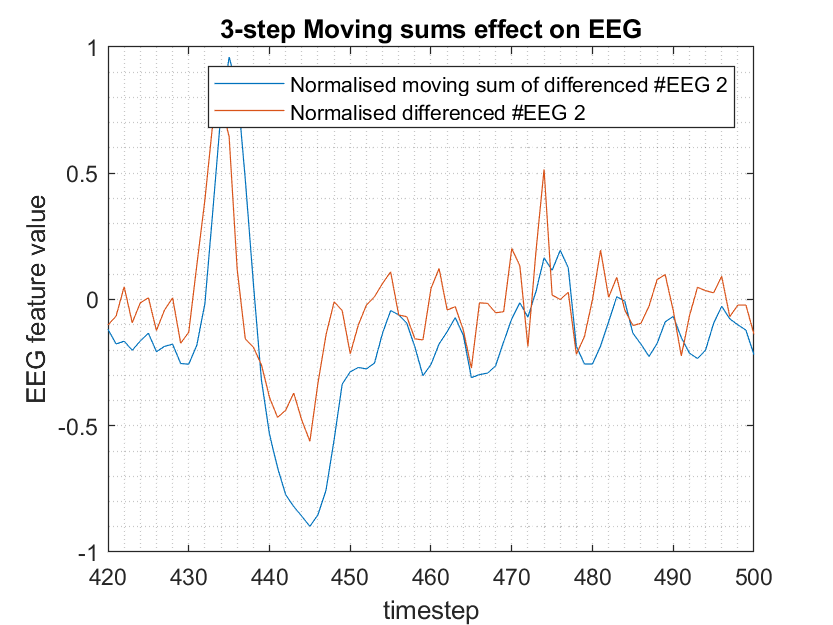 time series probit