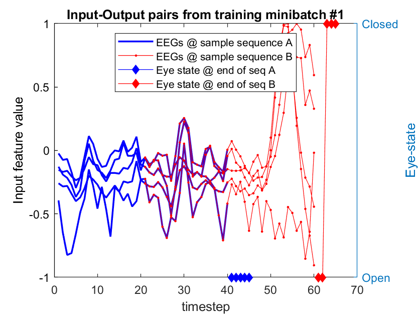 input-output pairs from minibatch