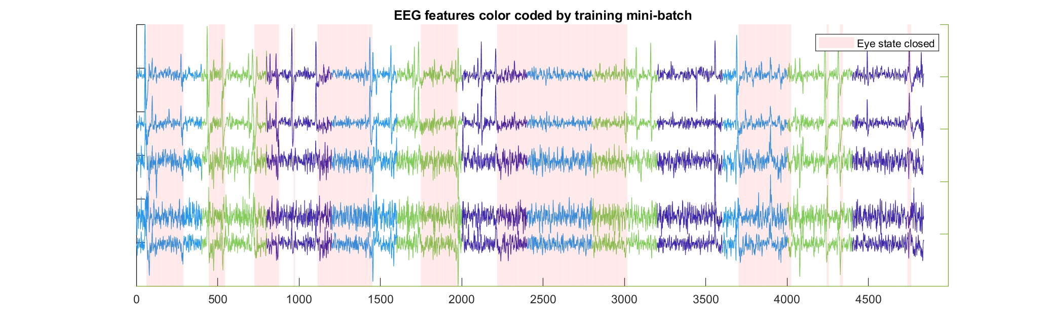 features across mini-batches