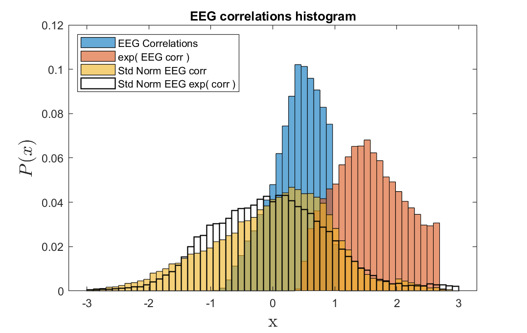 hist features eeg correlations