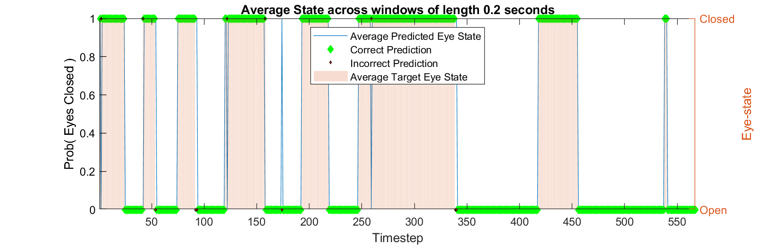 time series probit