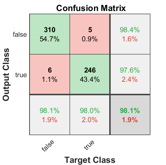 time series probit