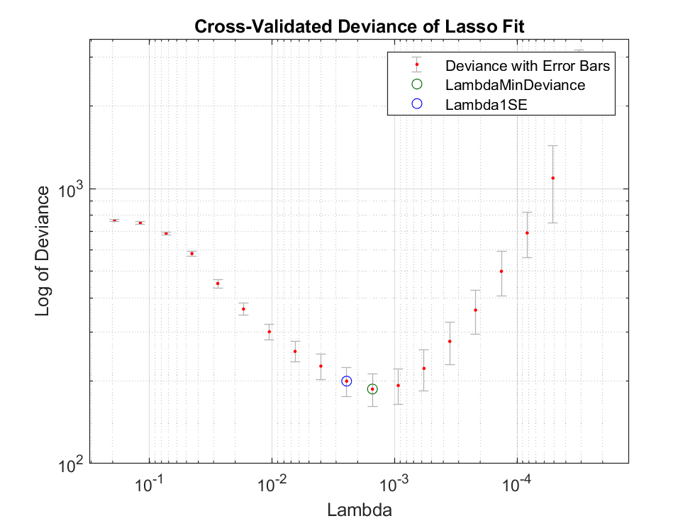 time series probit