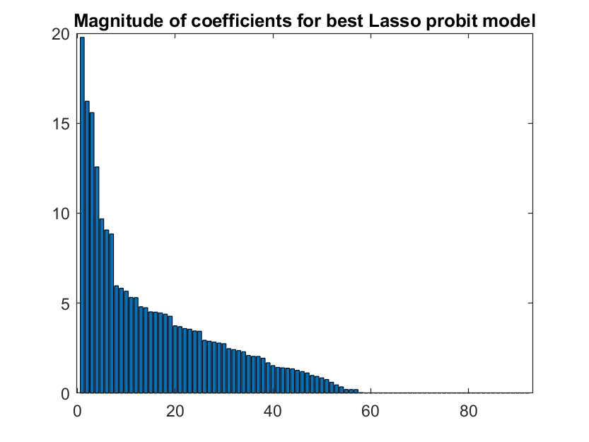 time series probit