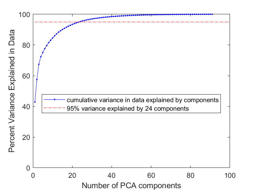 time series probit