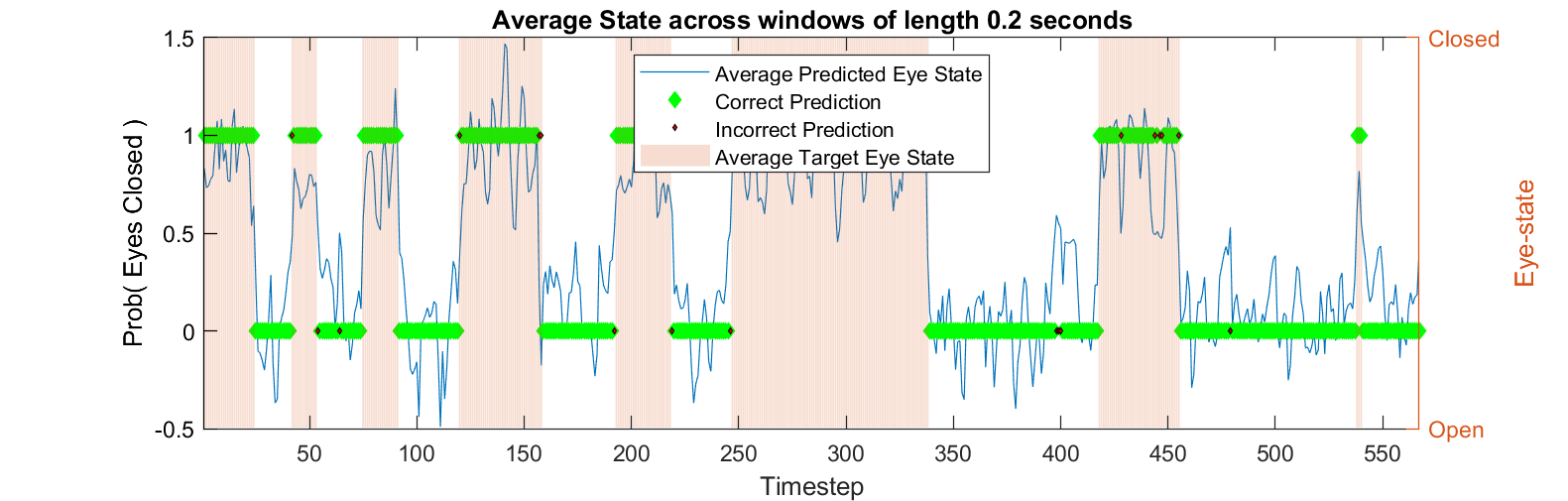 time series probit