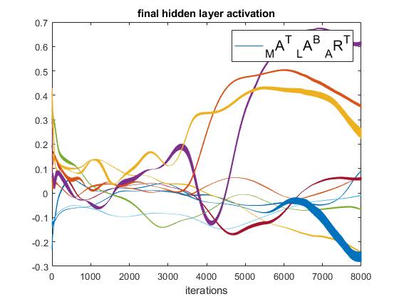 A DIY reccurent neural network algorithm